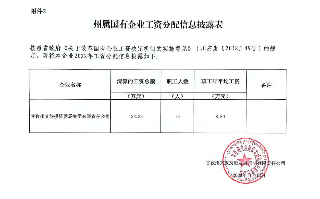 甘孜州文旅投资发展集团有限责任公司2022年...